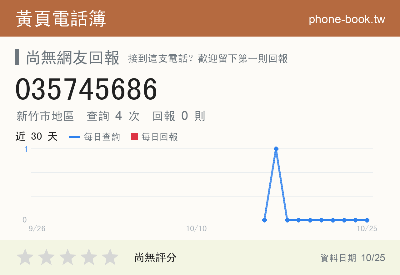 035745686 評分卡：查詢 4 次、網友回報 0 則