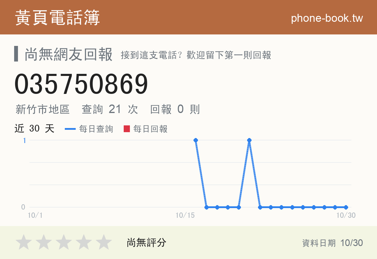 035750869 評分卡：查詢 21 次、網友回報 0 則