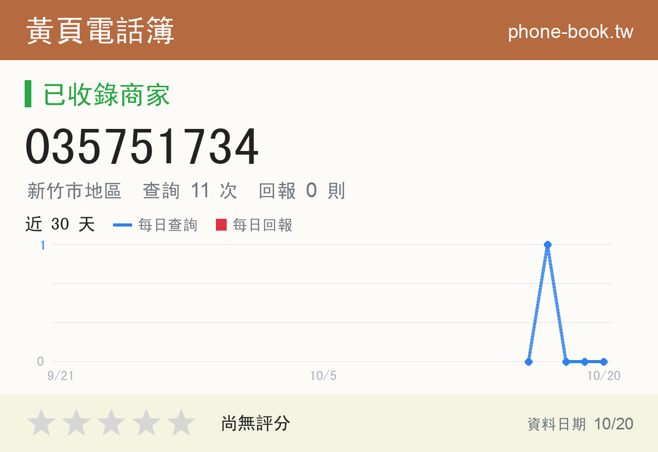 035751734 評分卡：查詢 11 次、網友回報 0 則
