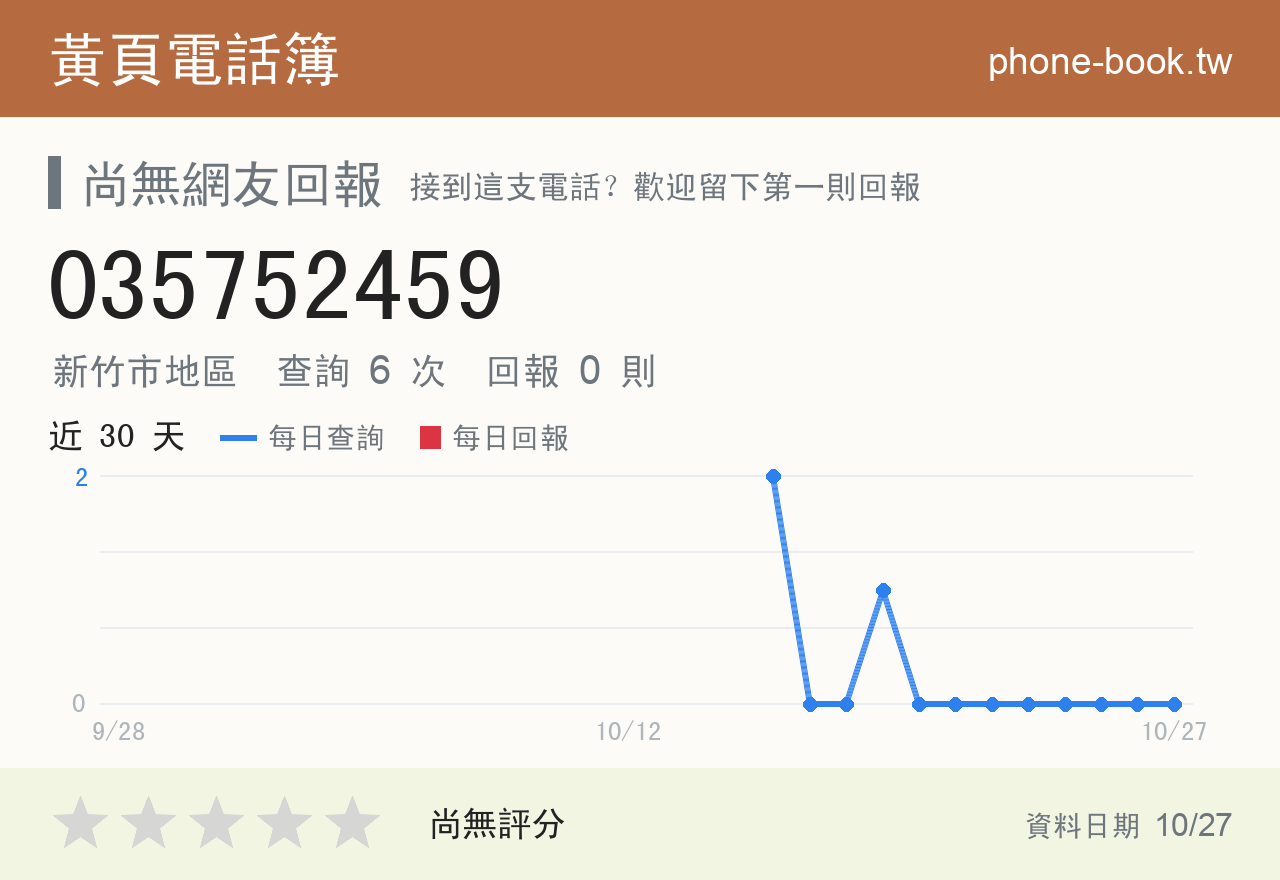 035752459 評分卡：查詢 6 次、網友回報 0 則