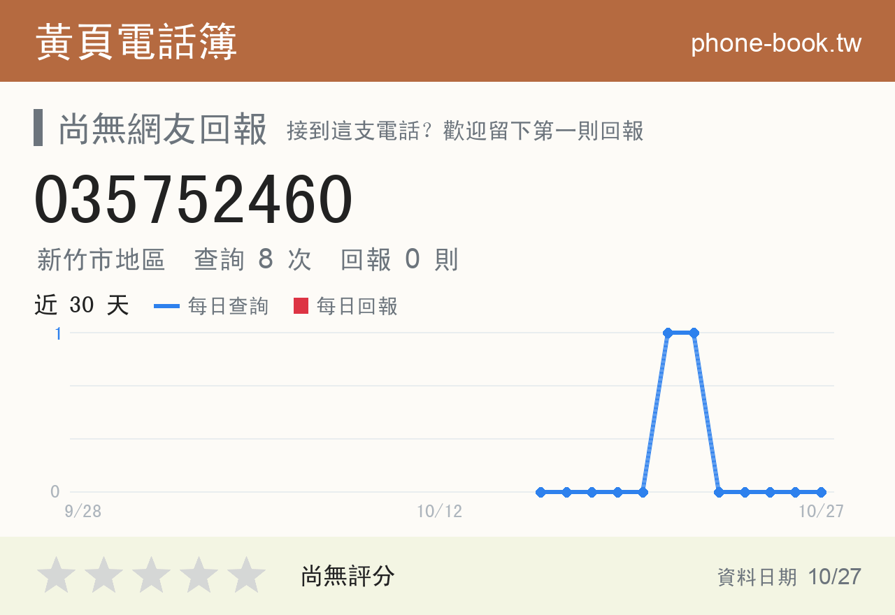 035752460 評分卡：查詢 8 次、網友回報 0 則