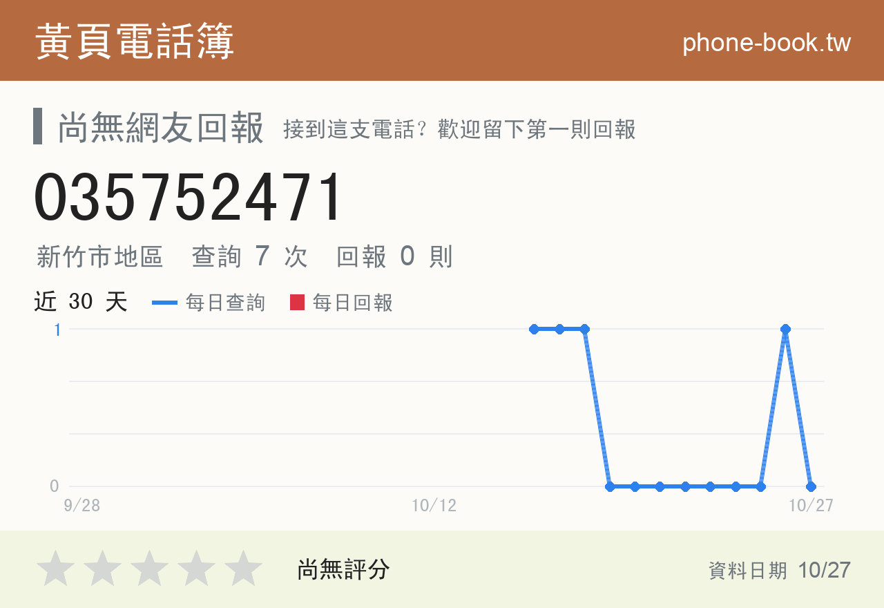 035752471 評分卡：查詢 7 次、網友回報 0 則