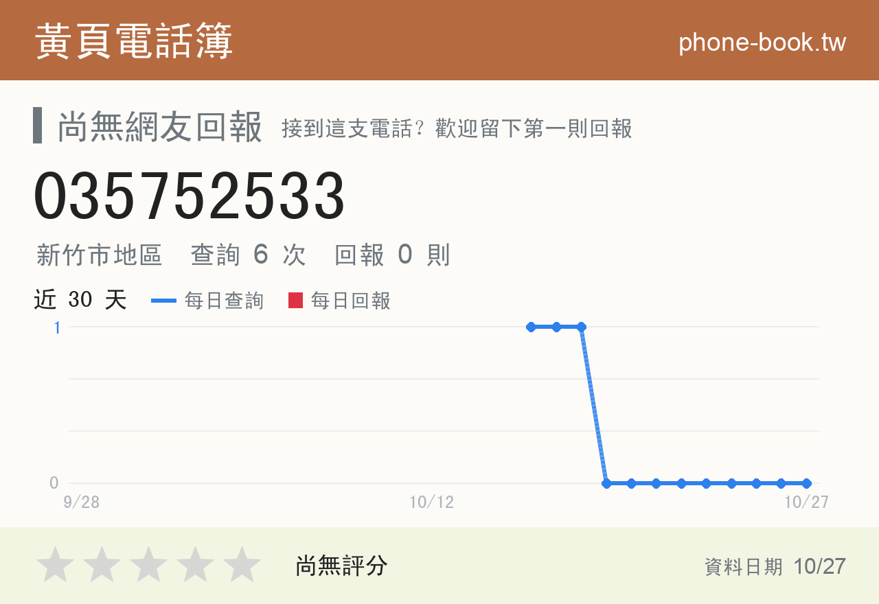 035752533 評分卡：查詢 6 次、網友回報 0 則