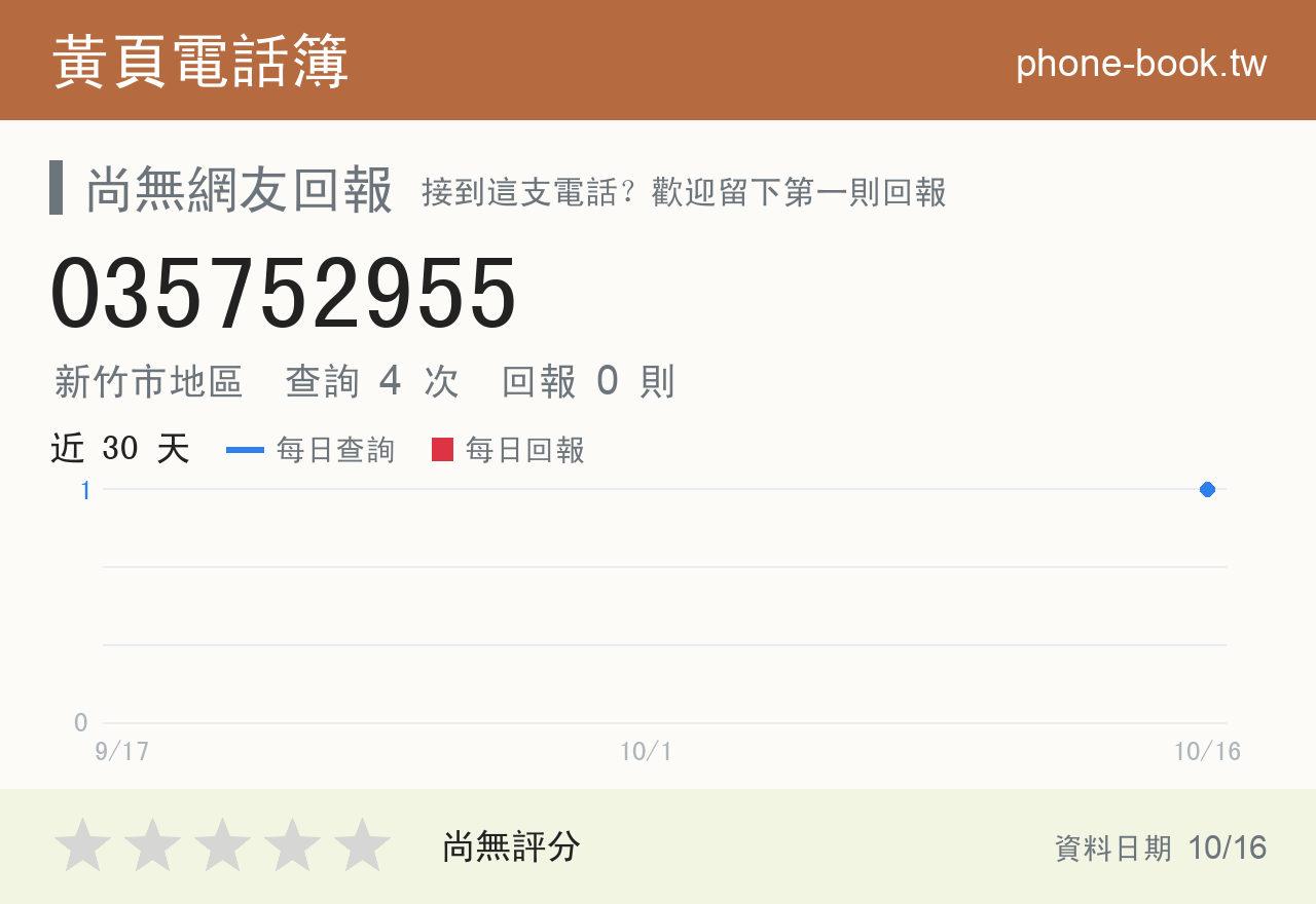035752955 評分卡：查詢 4 次、網友回報 0 則