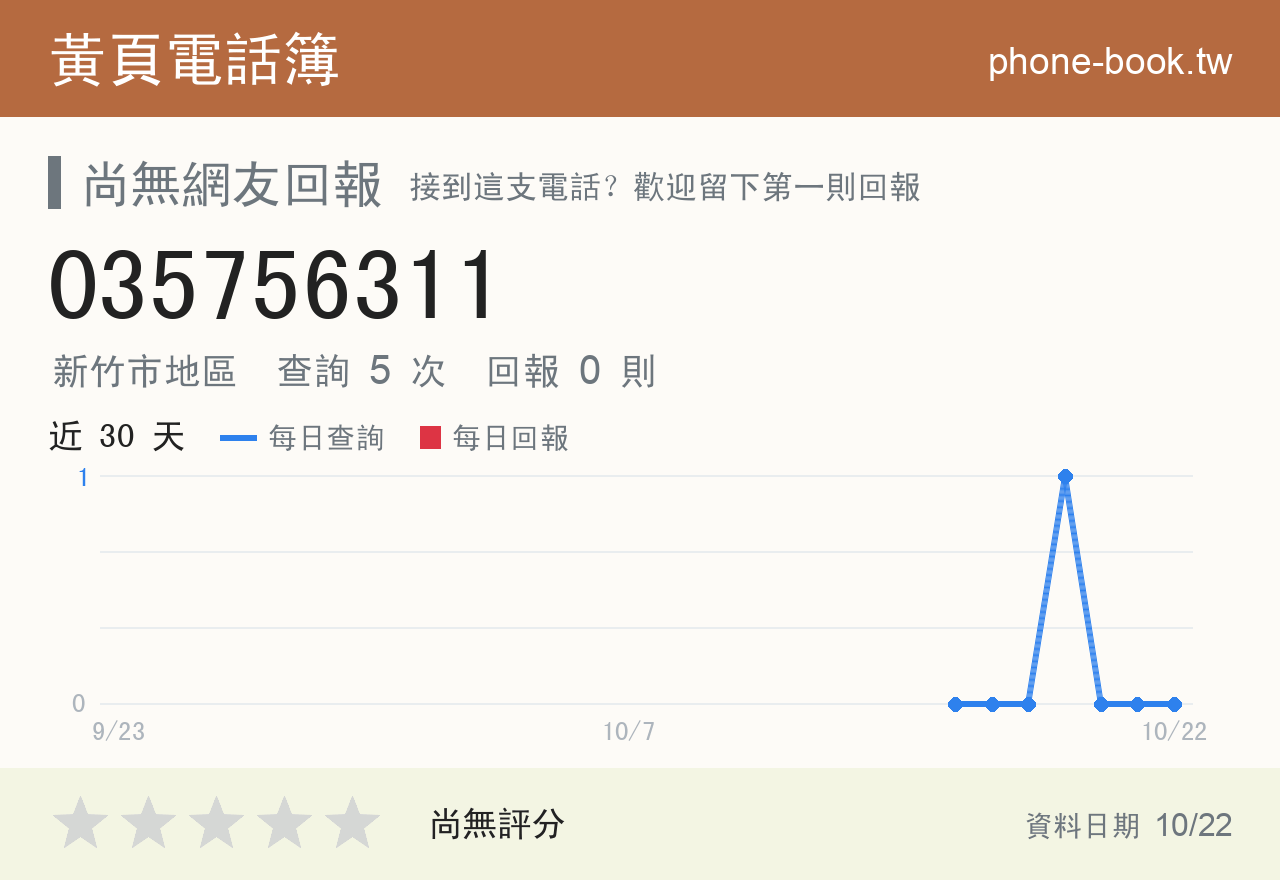 035756311 評分卡：查詢 5 次、網友回報 0 則