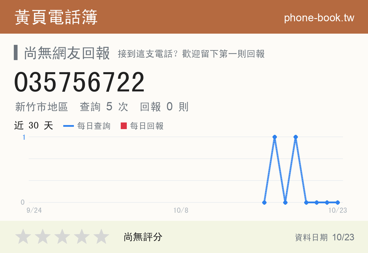 035756722 評分卡：查詢 5 次、網友回報 0 則