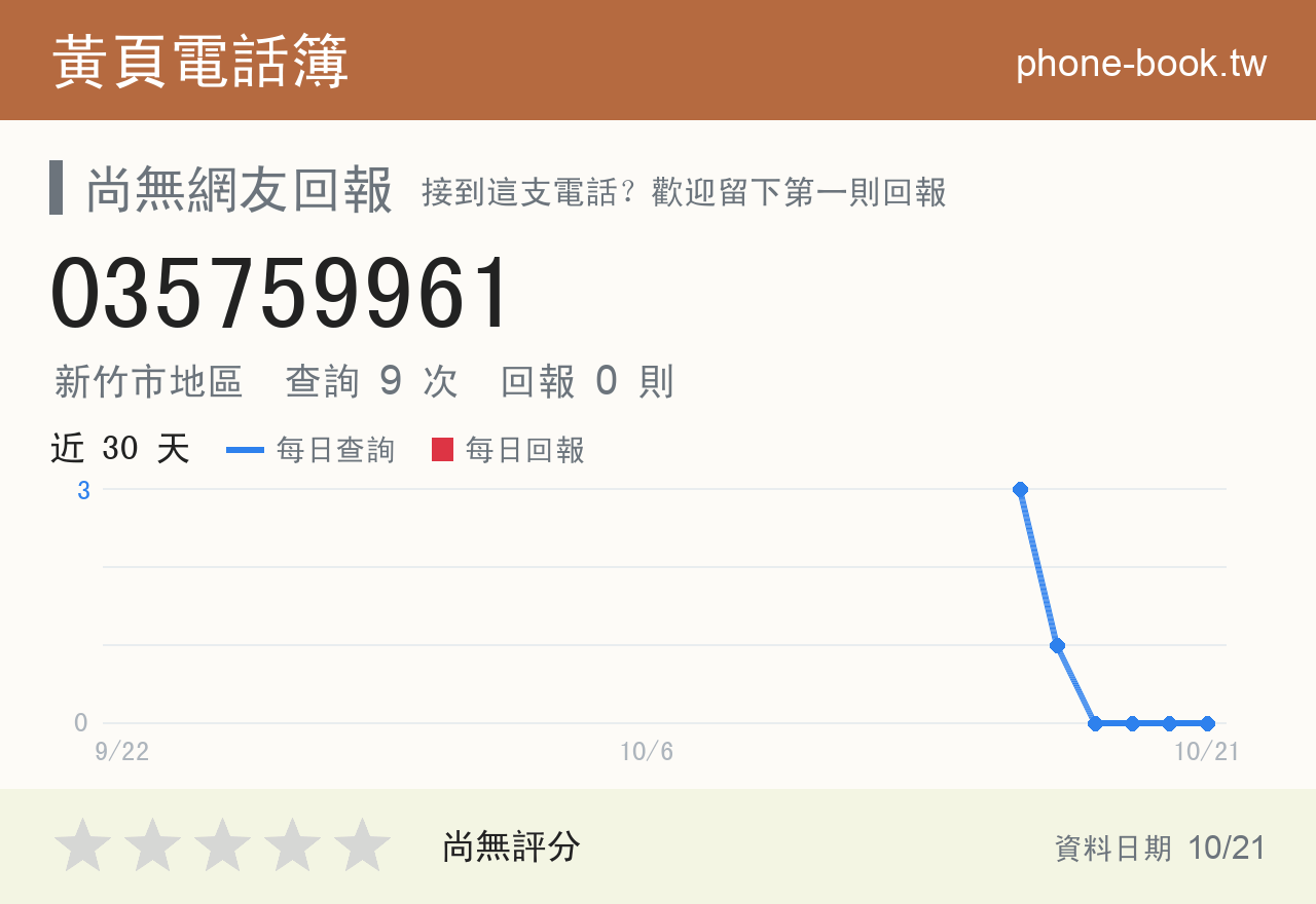 035759961 評分卡：查詢 9 次、網友回報 0 則