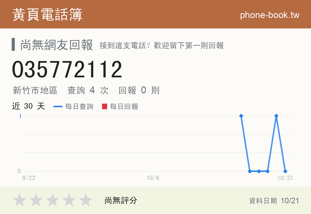 035772112 評分卡：查詢 4 次、網友回報 0 則