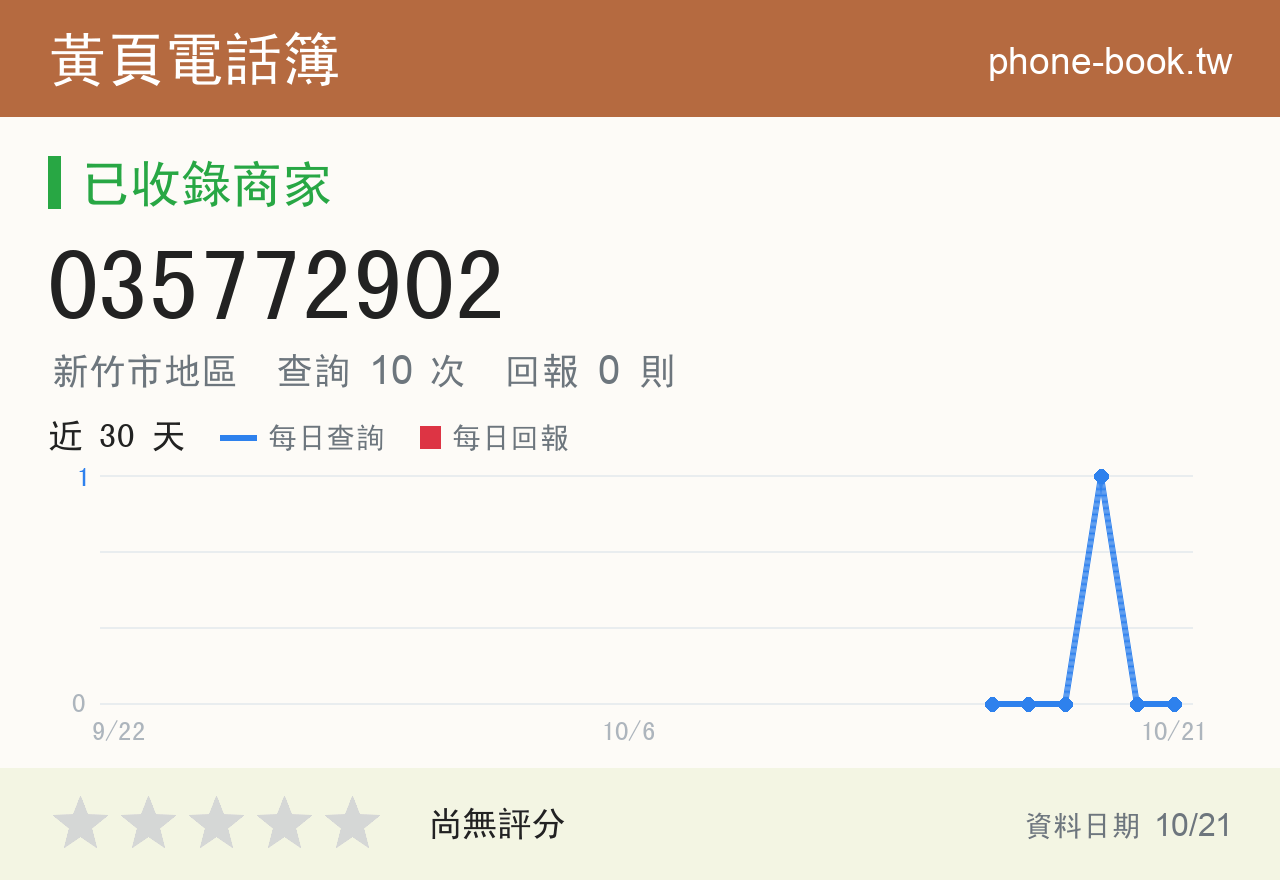 035772902 評分卡：查詢 10 次、網友回報 0 則
