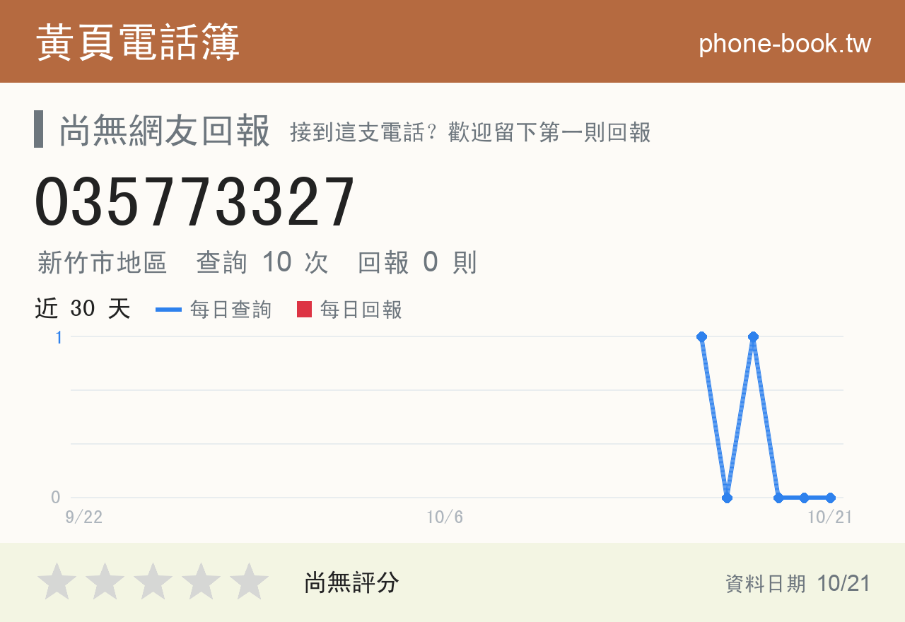 035773327 評分卡：查詢 10 次、網友回報 0 則