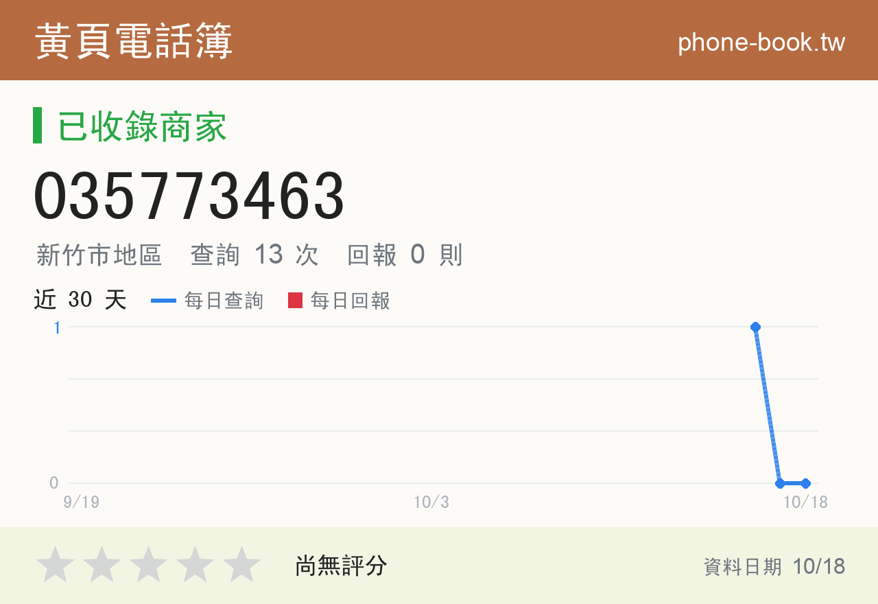 035773463 評分卡：查詢 13 次、網友回報 0 則