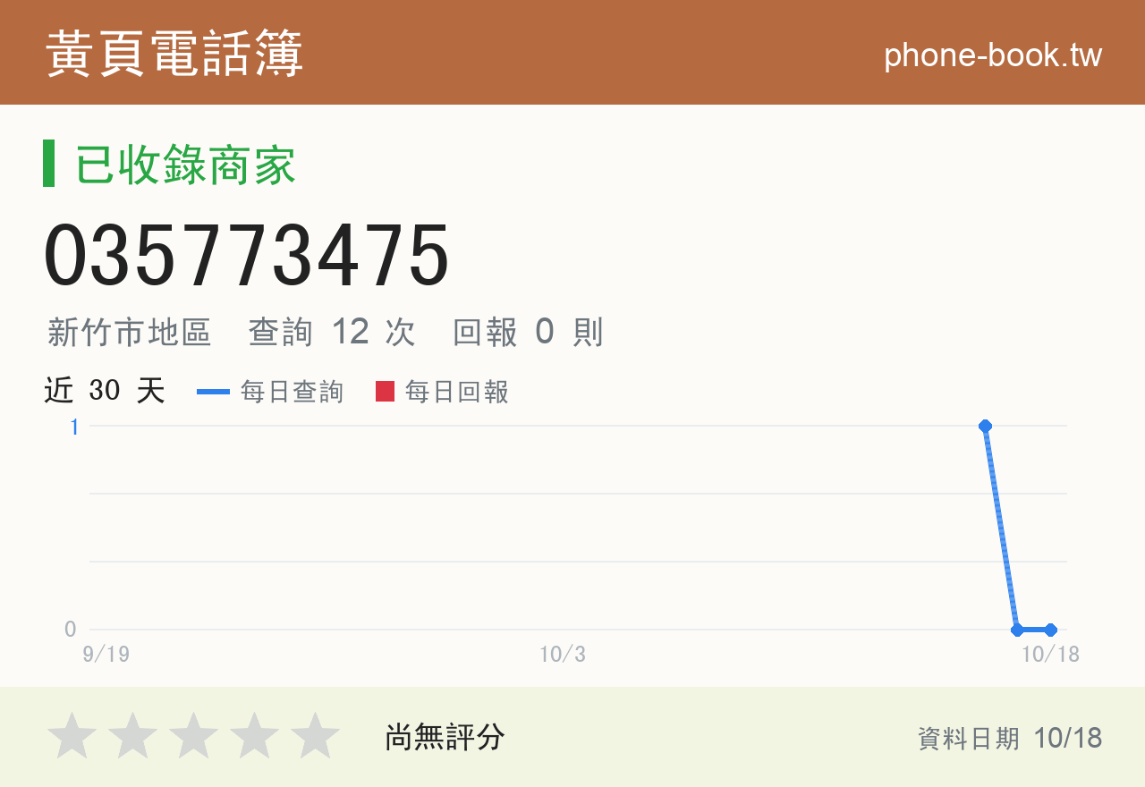035773475 評分卡：查詢 12 次、網友回報 0 則