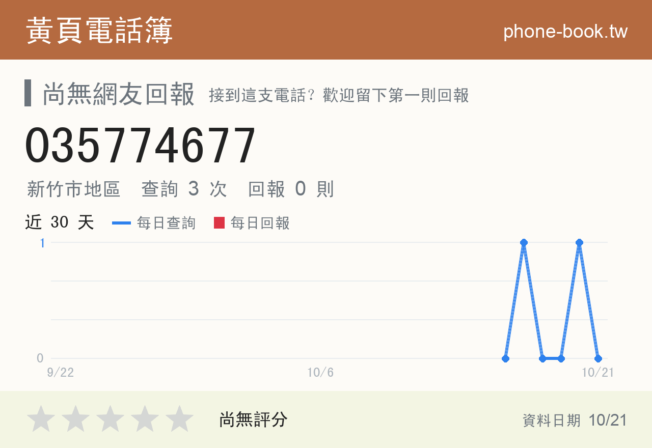 035774677 評分卡：查詢 3 次、網友回報 0 則