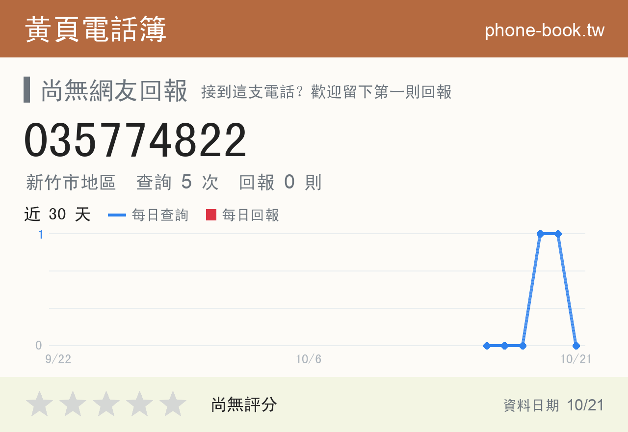 035774822 評分卡：查詢 5 次、網友回報 0 則
