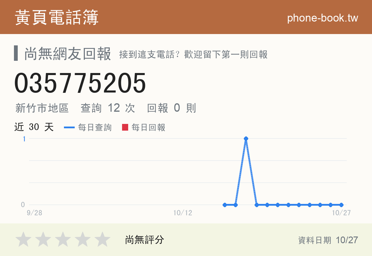 035775205 評分卡：查詢 12 次、網友回報 0 則