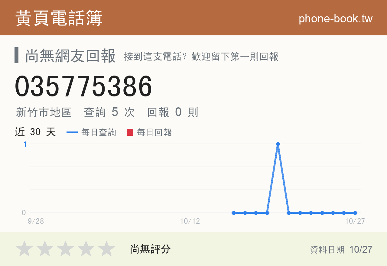 035775386 評分卡：查詢 5 次、網友回報 0 則