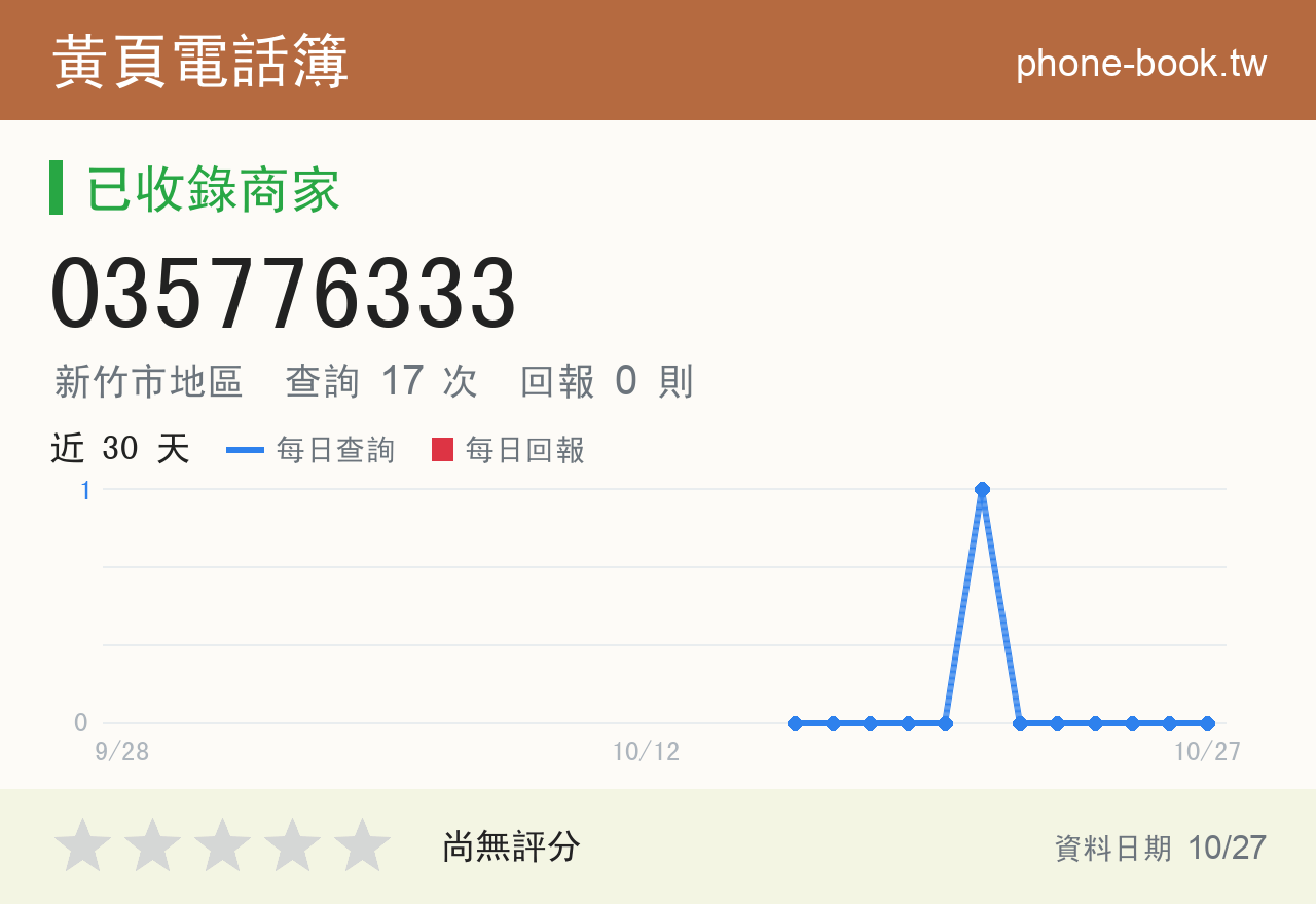 035776333 評分卡：查詢 17 次、網友回報 0 則
