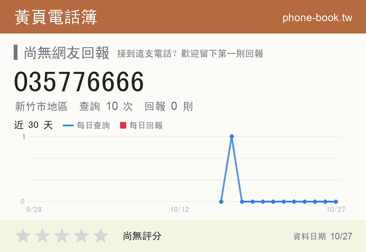 035776666 評分卡：查詢 10 次、網友回報 0 則