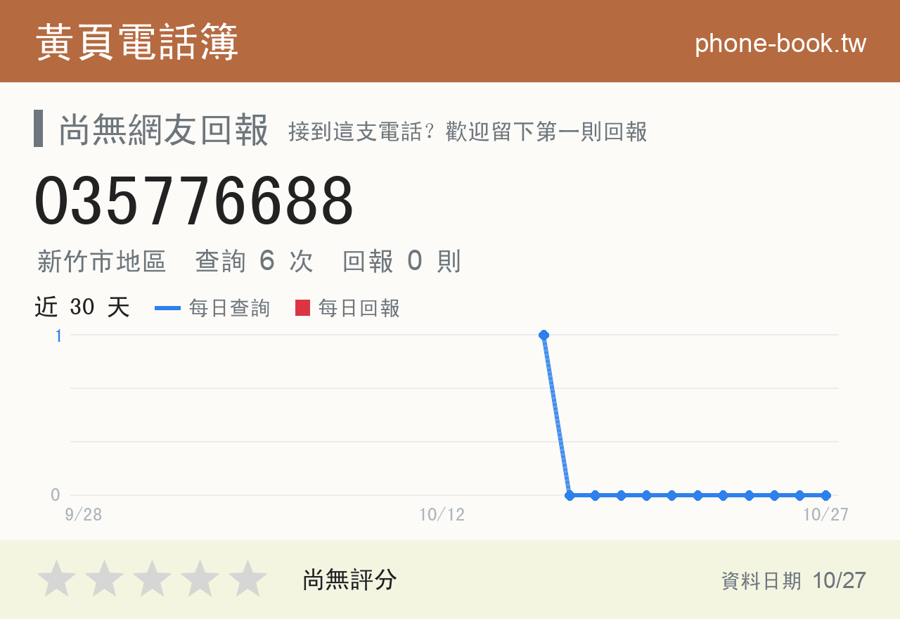 035776688 評分卡：查詢 6 次、網友回報 0 則