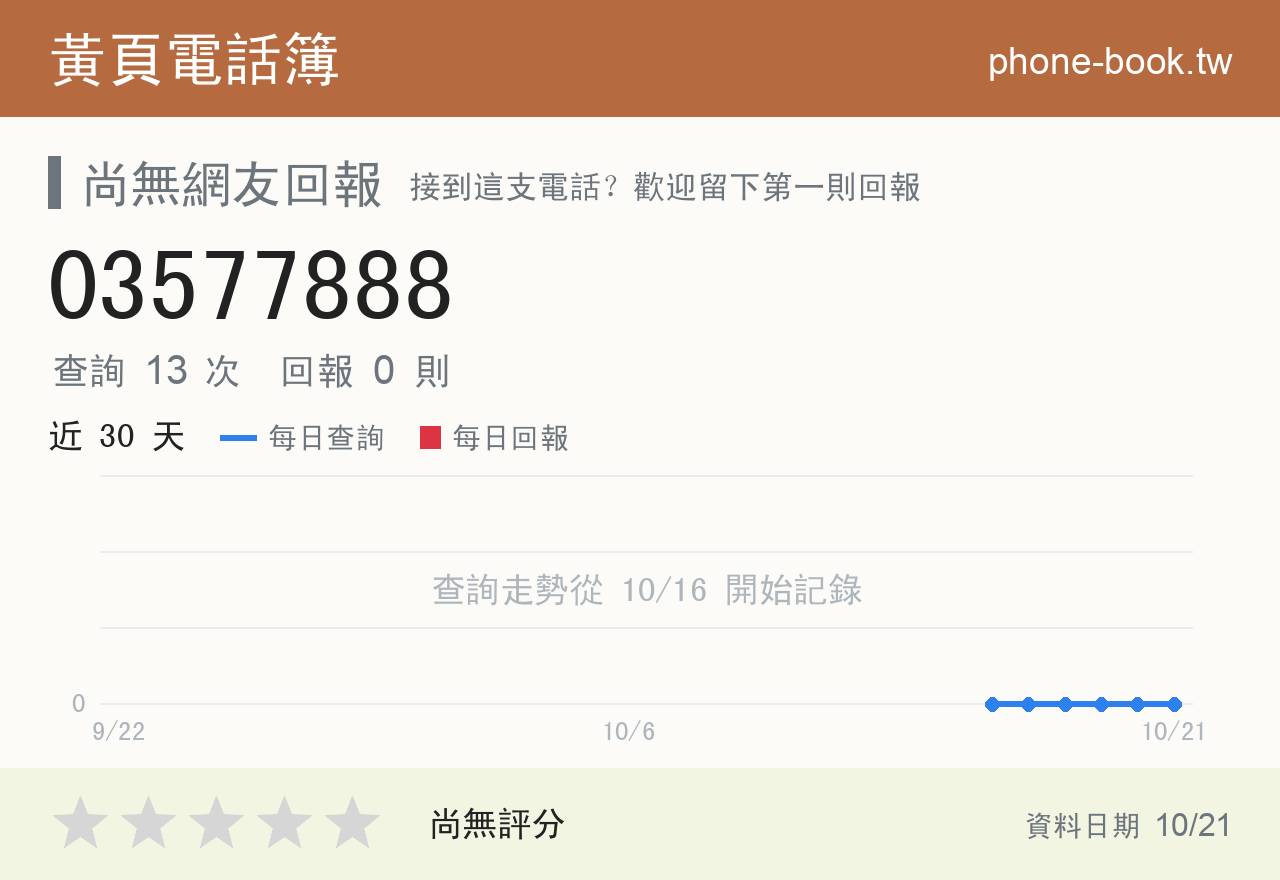 03577888 評分卡：查詢 13 次、網友回報 0 則