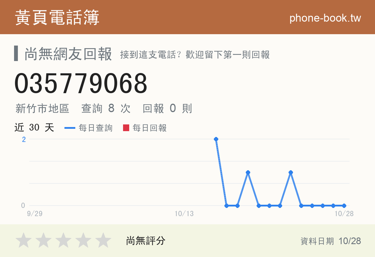 035779068 評分卡：查詢 8 次、網友回報 0 則