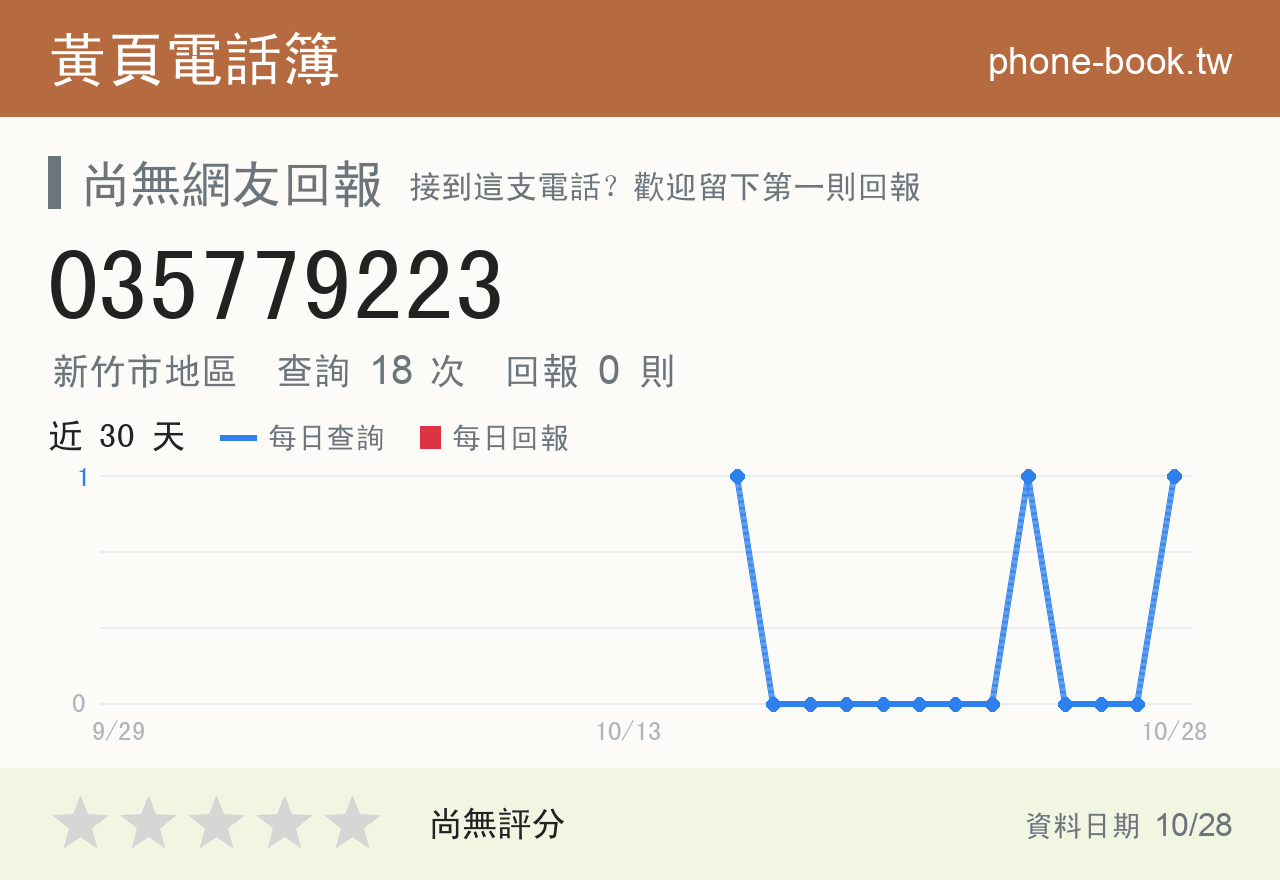 035779223 評分卡：查詢 18 次、網友回報 0 則