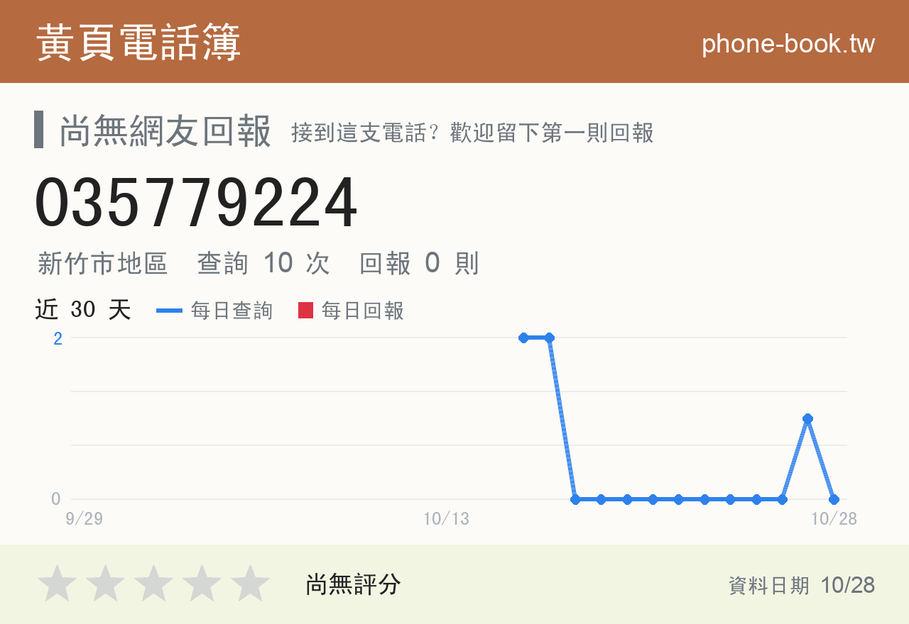 035779224 評分卡：查詢 10 次、網友回報 0 則