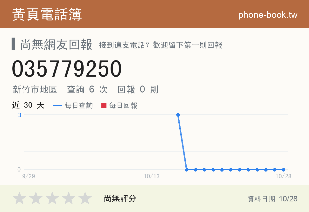 035779250 評分卡：查詢 6 次、網友回報 0 則