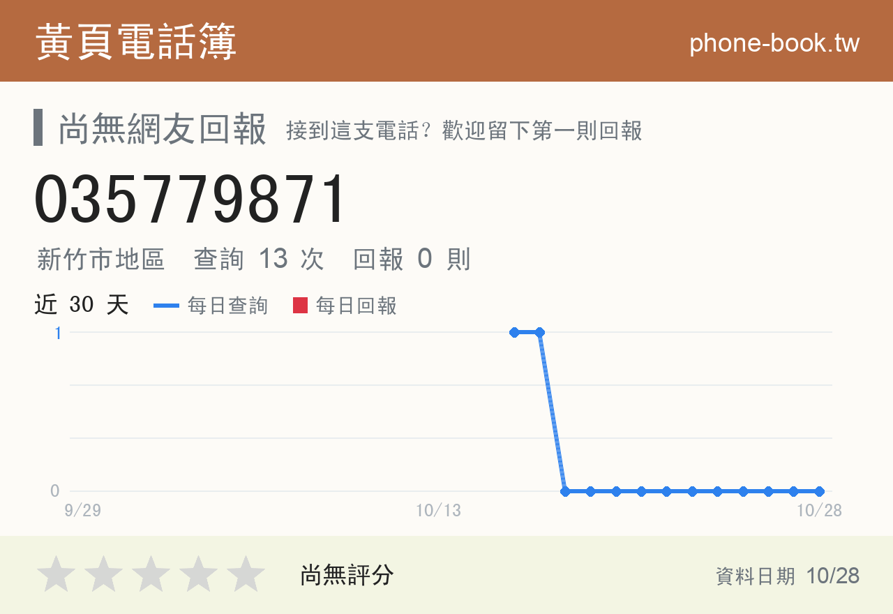 035779871 評分卡：查詢 13 次、網友回報 0 則
