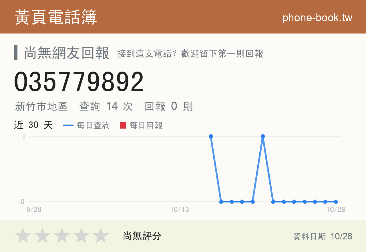 035779892 評分卡：查詢 14 次、網友回報 0 則