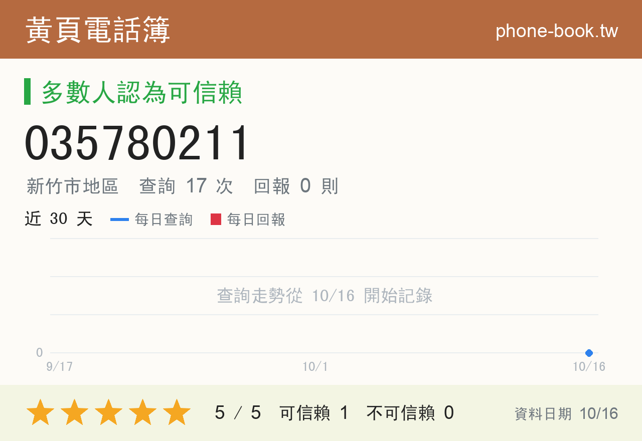 035780211 評分卡：查詢 17 次、網友回報 0 則