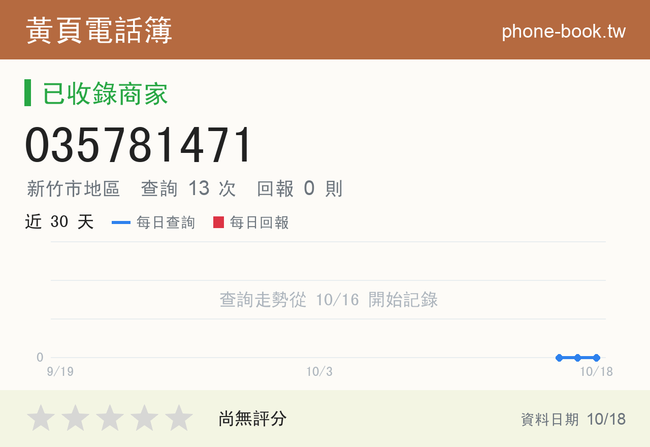 035781471 評分卡：查詢 13 次、網友回報 0 則