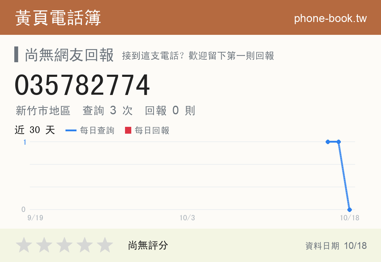 035782774 評分卡：查詢 3 次、網友回報 0 則