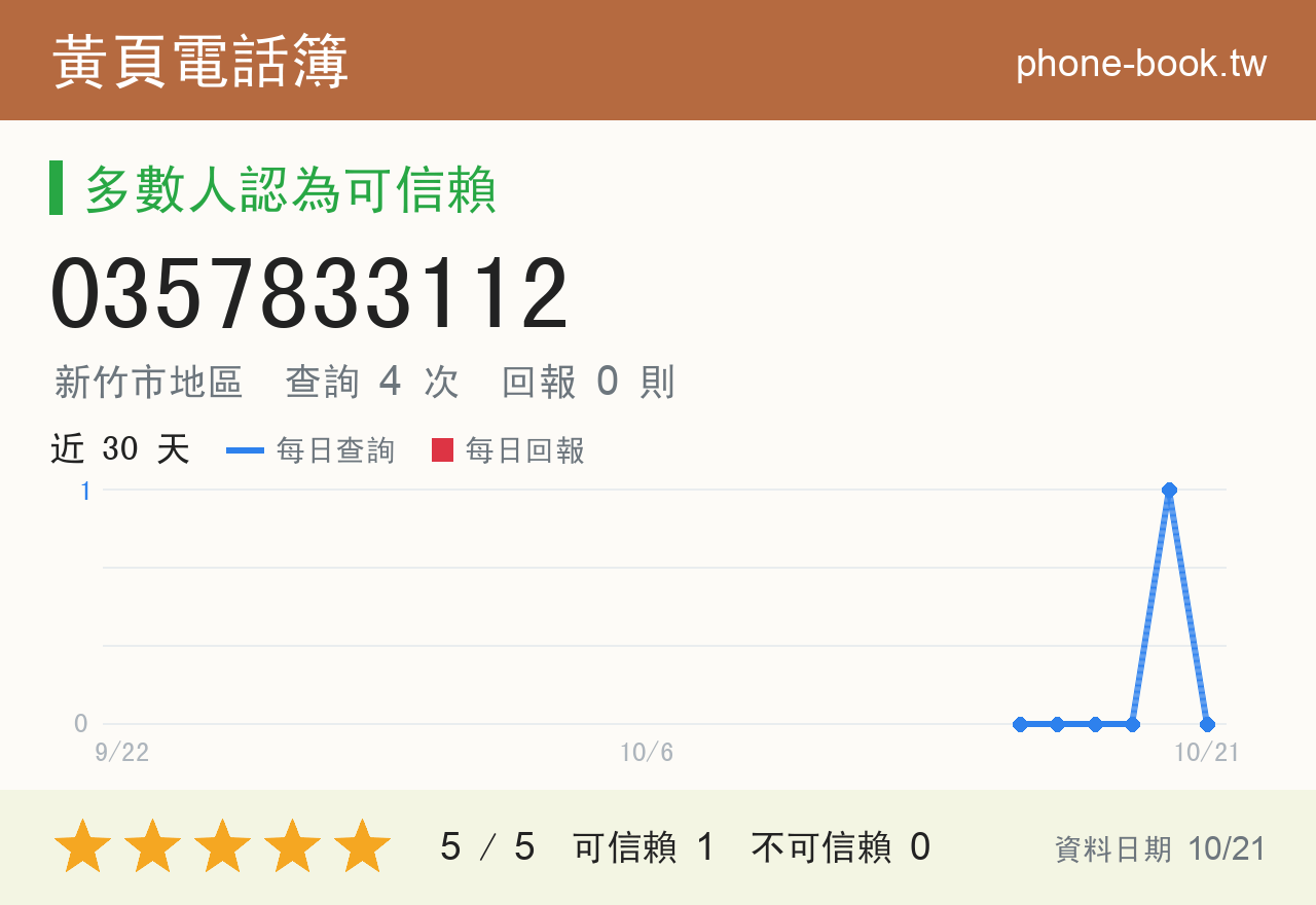 0357833112 評分卡：查詢 4 次、網友回報 0 則