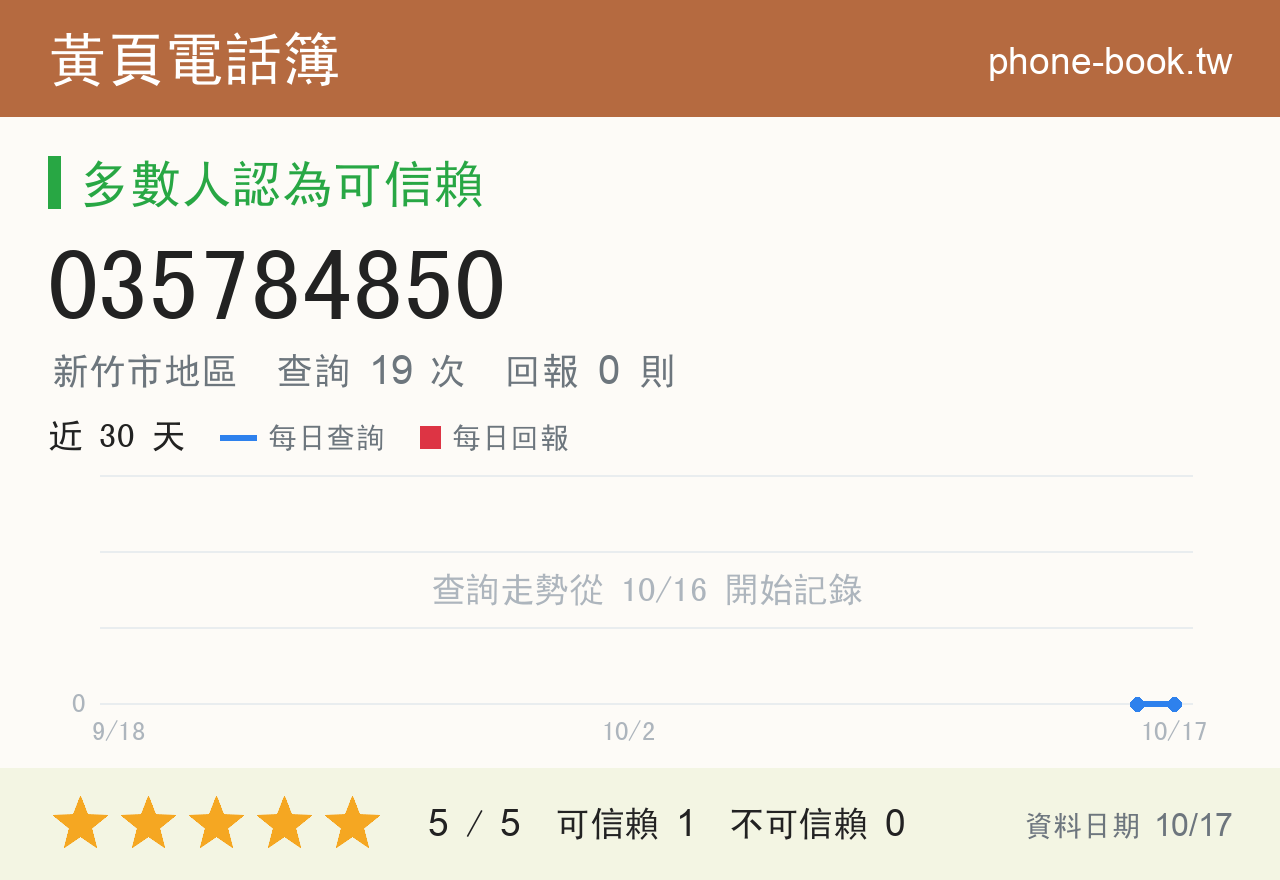 035784850 評分卡：查詢 19 次、網友回報 0 則