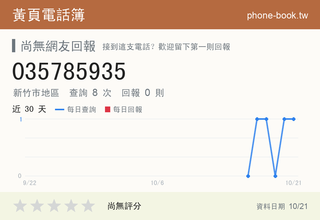 035785935 評分卡：查詢 8 次、網友回報 0 則