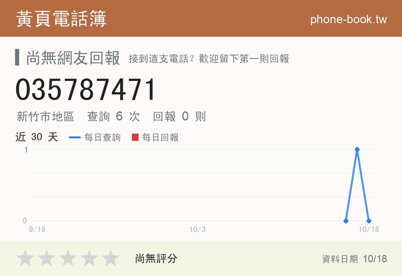035787471 評分卡：查詢 6 次、網友回報 0 則
