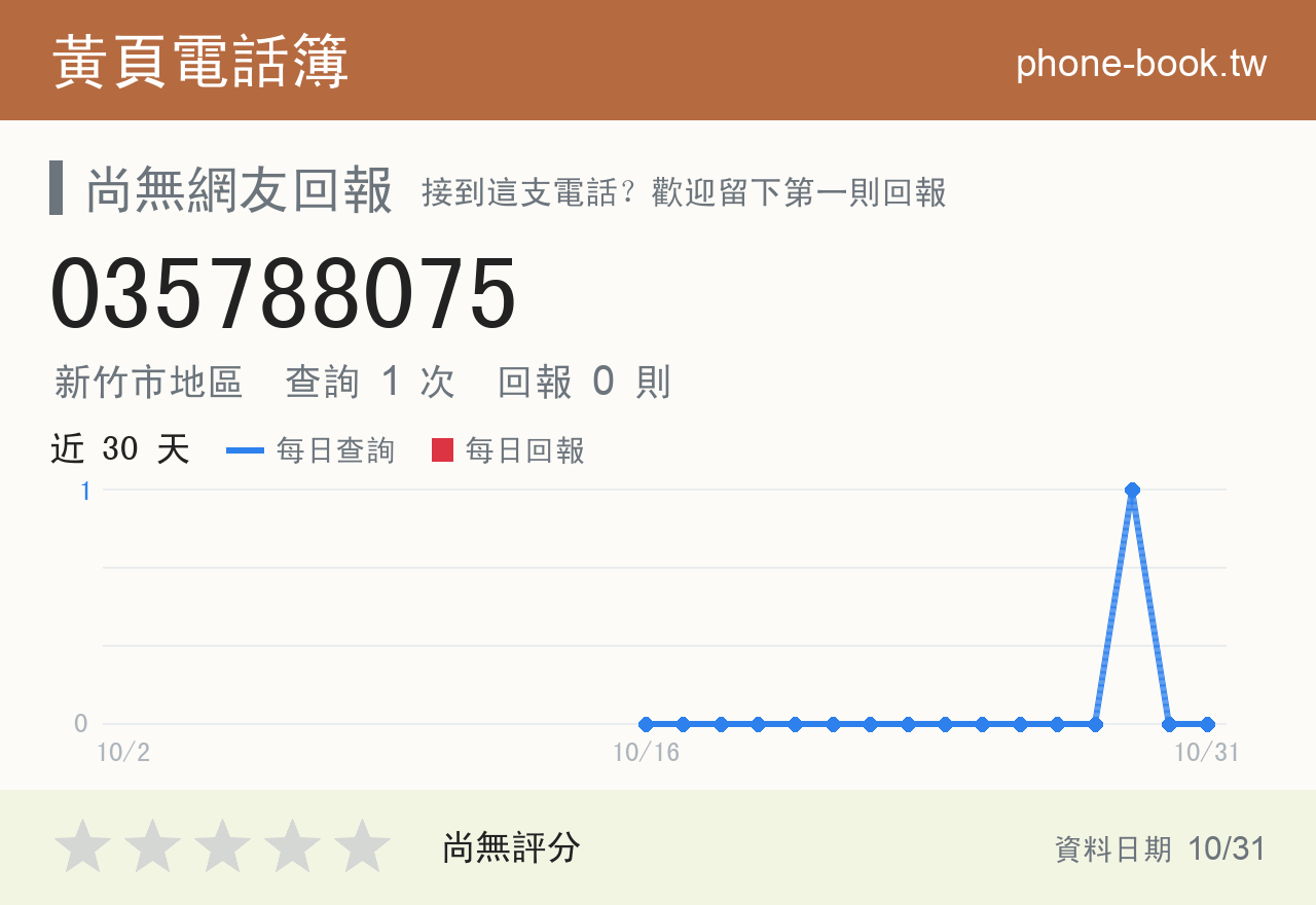 035788075 評分卡：查詢 2 次、網友回報 0 則