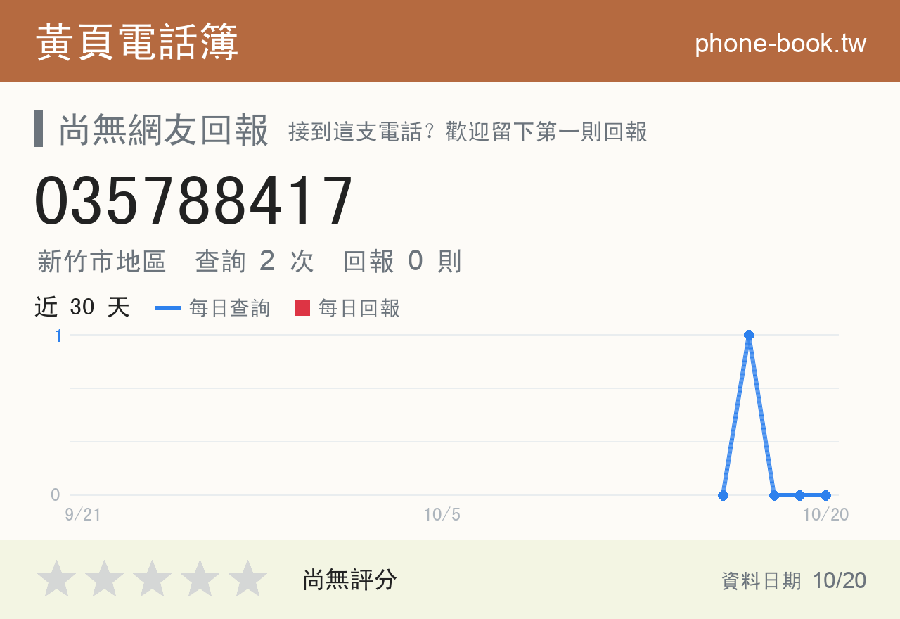 035788417 評分卡：查詢 2 次、網友回報 0 則