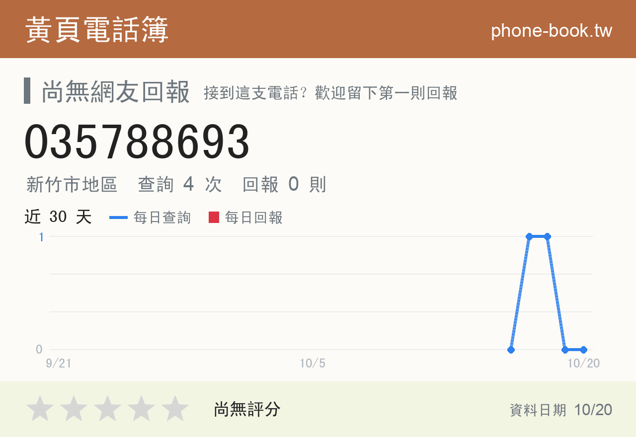 035788693 評分卡：查詢 4 次、網友回報 0 則