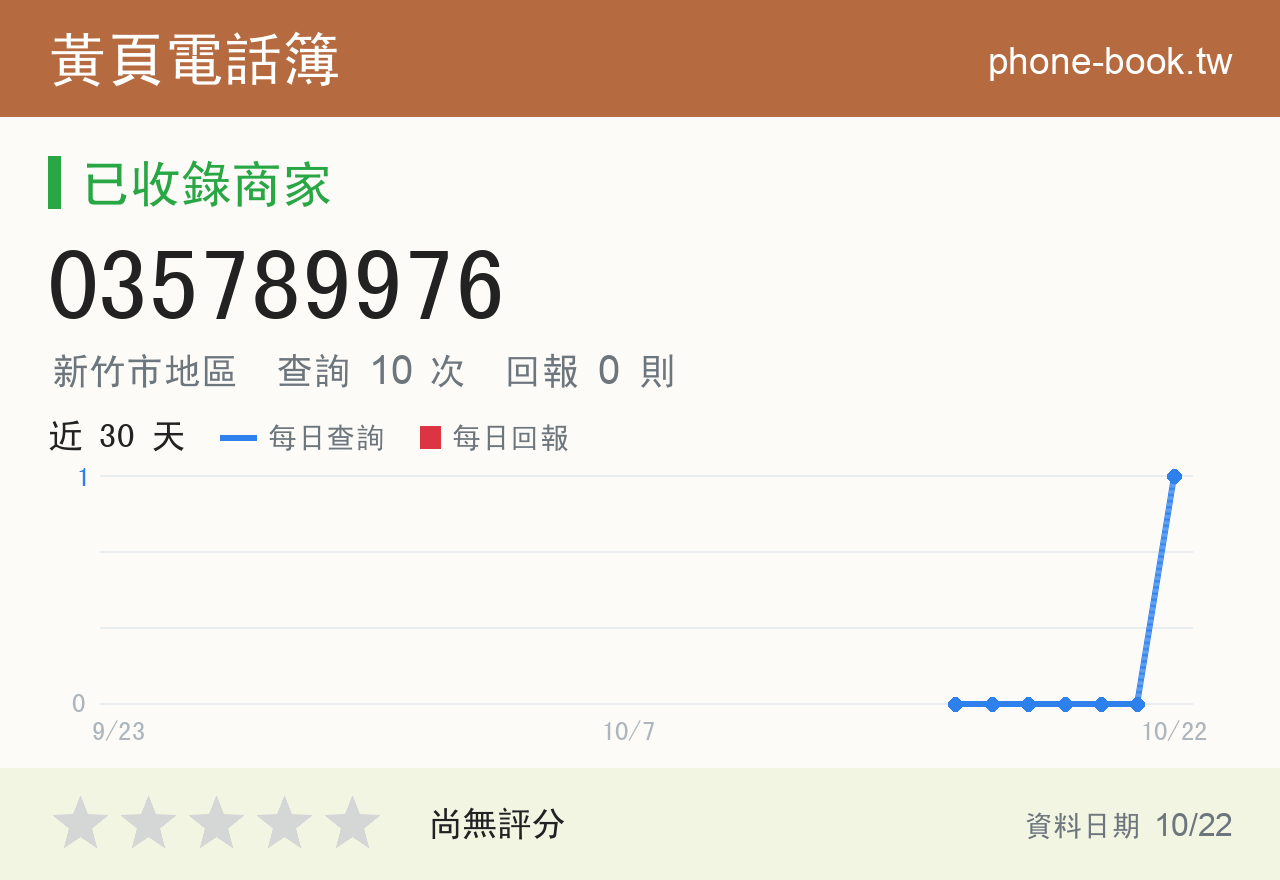 035789976 評分卡：查詢 10 次、網友回報 0 則