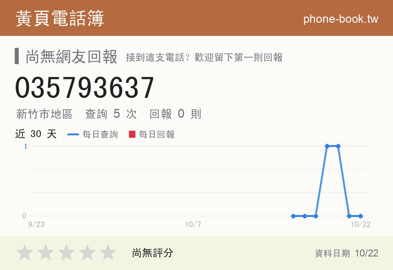035793637 評分卡：查詢 5 次、網友回報 0 則