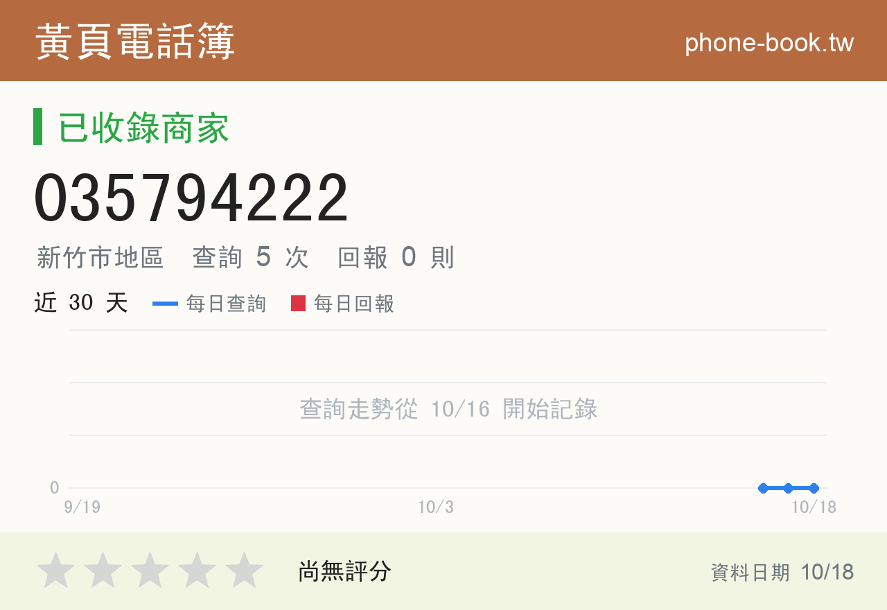 035794222 評分卡：查詢 5 次、網友回報 0 則