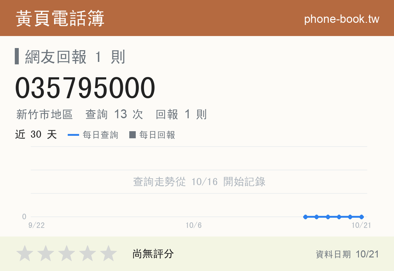 035795000 評分卡：查詢 13 次、網友回報 1 則
