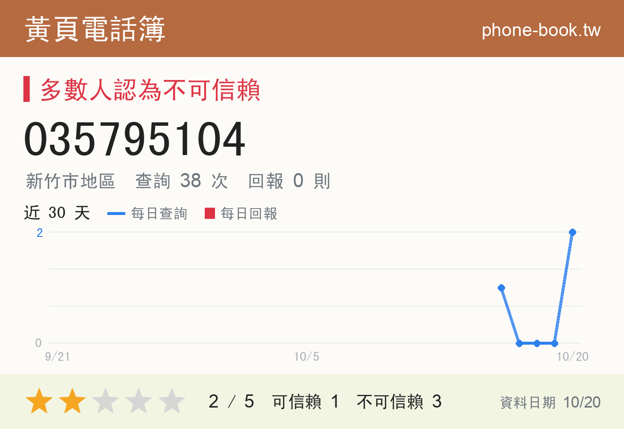 035795104 評分卡：查詢 38 次、網友回報 0 則