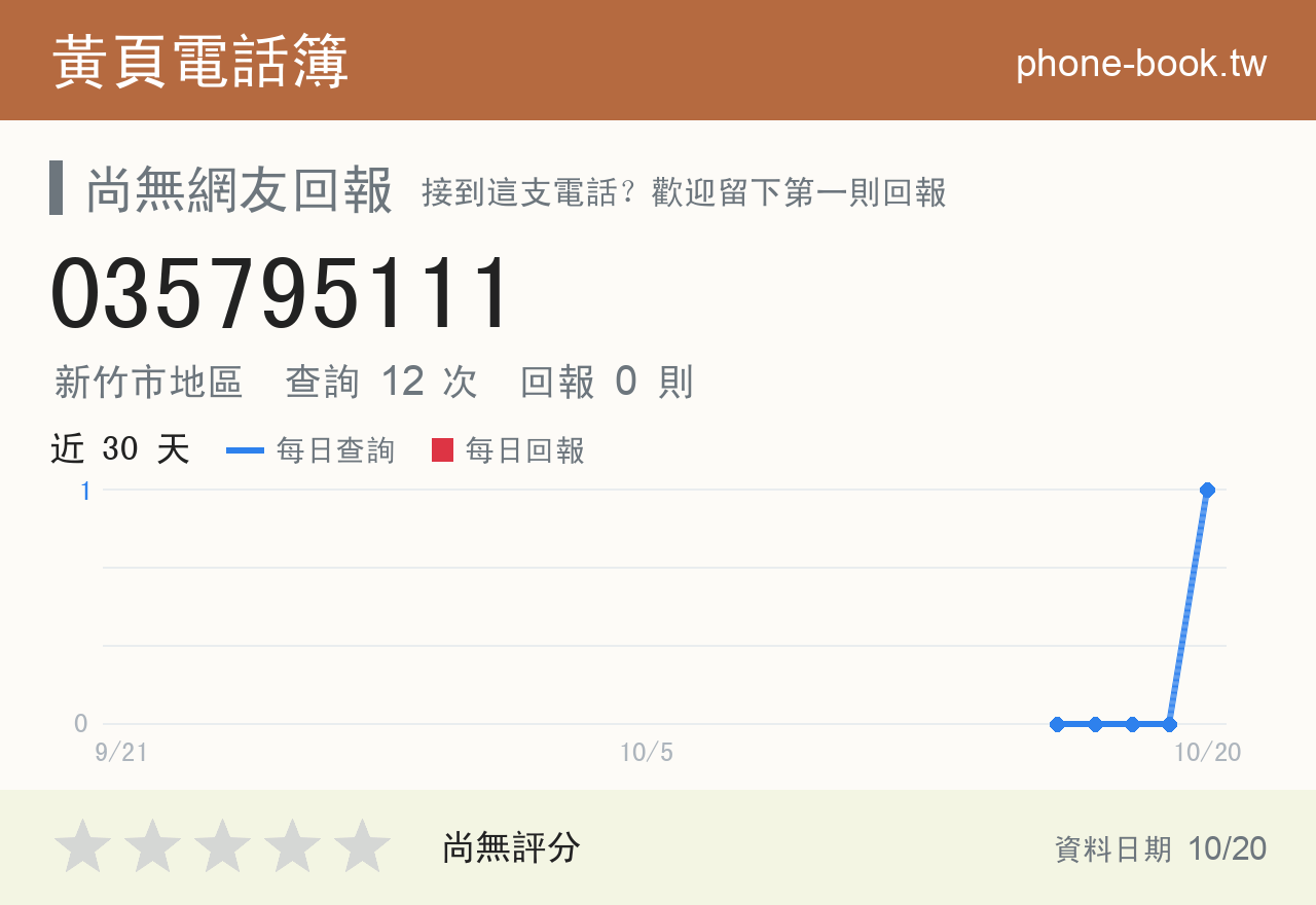 035795111 評分卡：查詢 12 次、網友回報 0 則