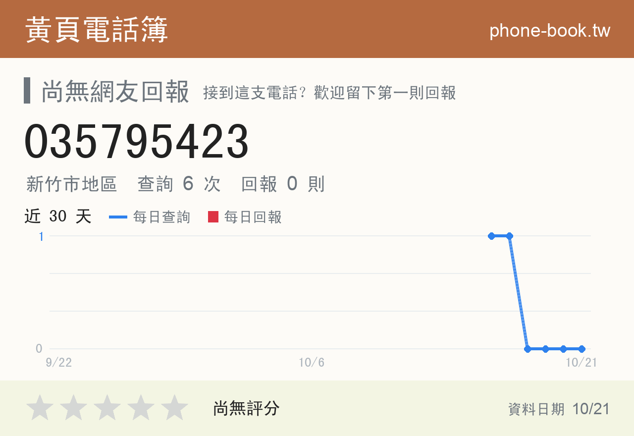 035795423 評分卡：查詢 6 次、網友回報 0 則