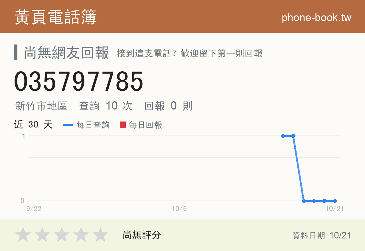 035797785 評分卡：查詢 10 次、網友回報 0 則