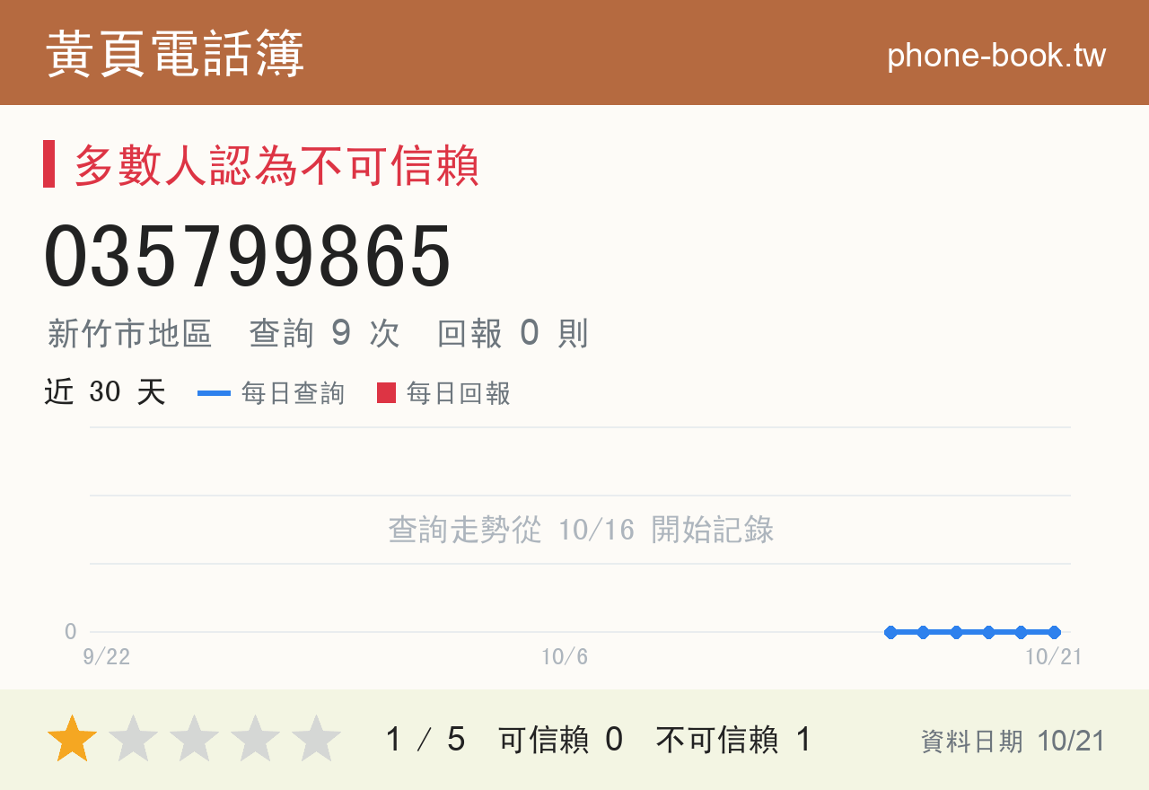 035799865 評分卡：查詢 9 次、網友回報 0 則