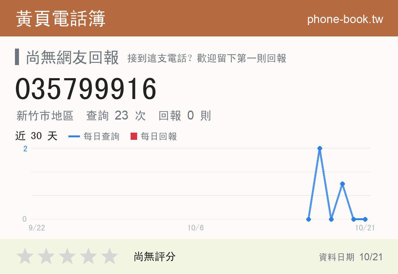 035799916 評分卡：查詢 23 次、網友回報 0 則